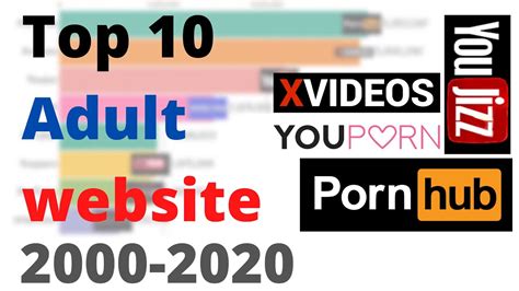 m.veporns|VEPorns Review & 10 Best FREE Porn Sites (+5 Premium) Like .
